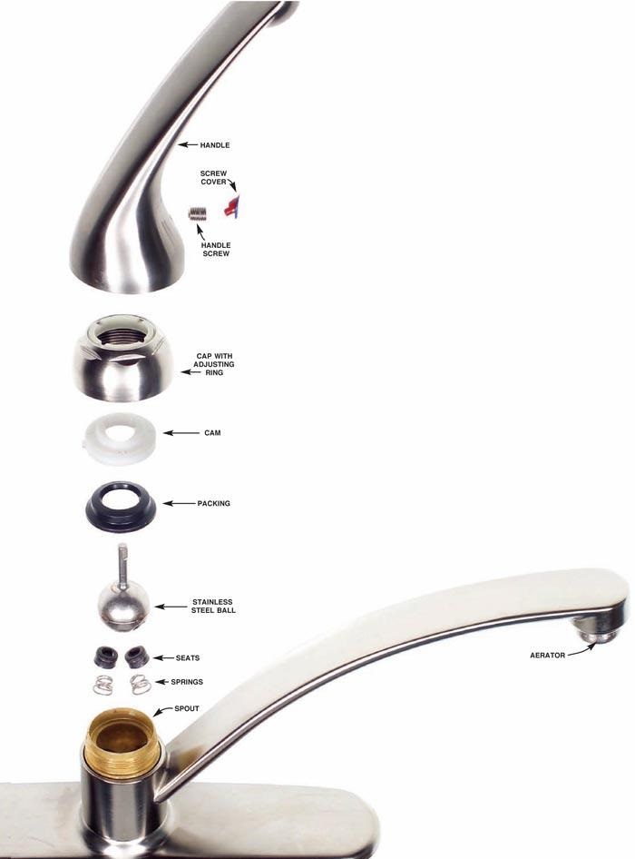 Nhung-bo-phan-cua-voi-Rotary-ball-faucets