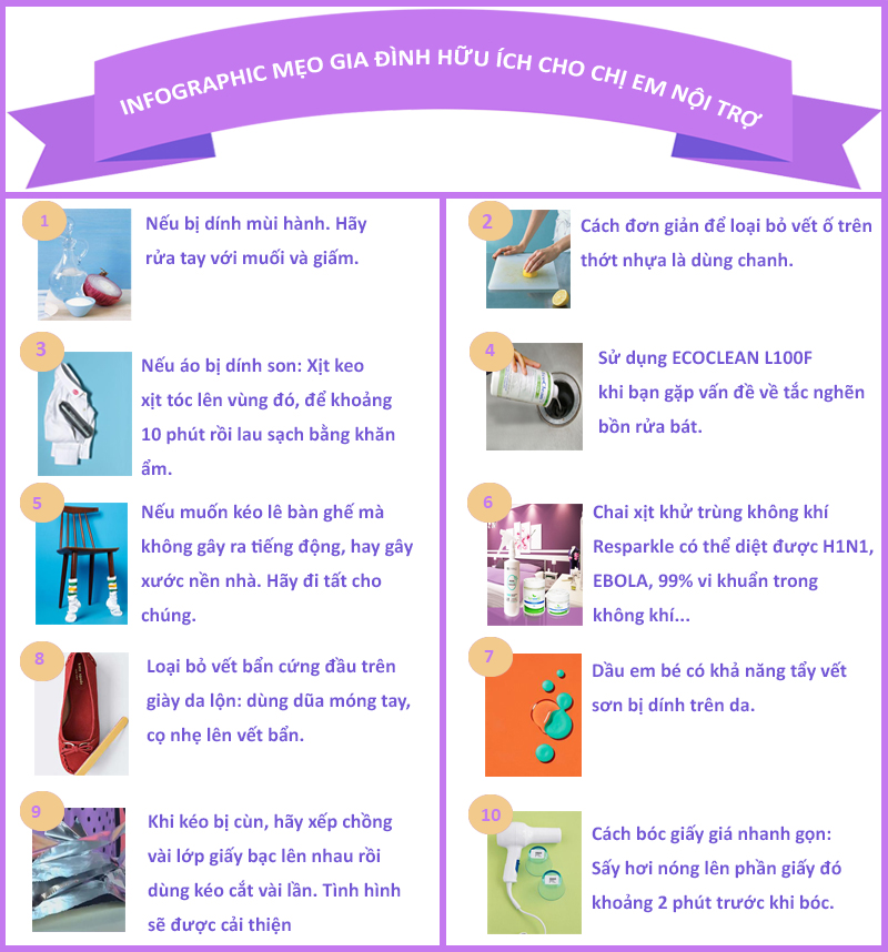 Infographic-meo-vat