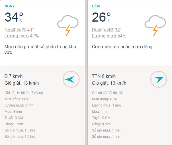 thoi-tiet-Ho-chi-minh