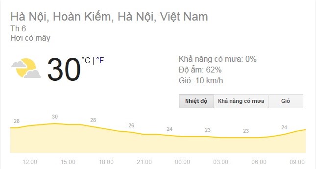 thoi-tiet-ha-noi